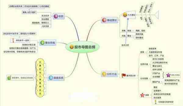 中国股市唯一不会骗人的“MACD柱线和股价顶背离”指标，坚定逃顶，股价100%暴跌，万次试验无一例外