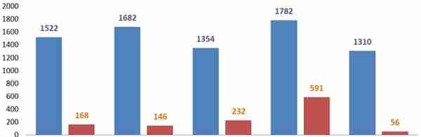 市界早知道｜股票过户费下调50%；华为新折叠机9999元起售