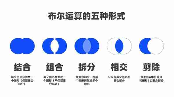 神十二遨游太空，这篇PPT进阶教程，教你制作同款星辰大海