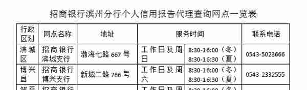 招商银行滨州分行个人、企业信用报告自助查询服务已上线