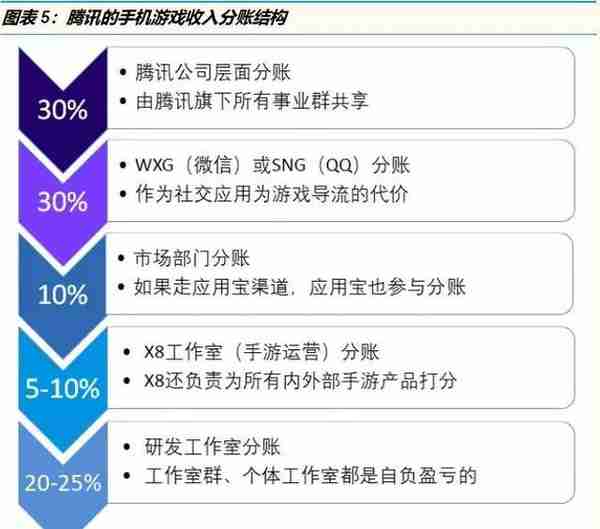 腾讯系VS阿里系：从战略、组织到执行，究竟有何异同？