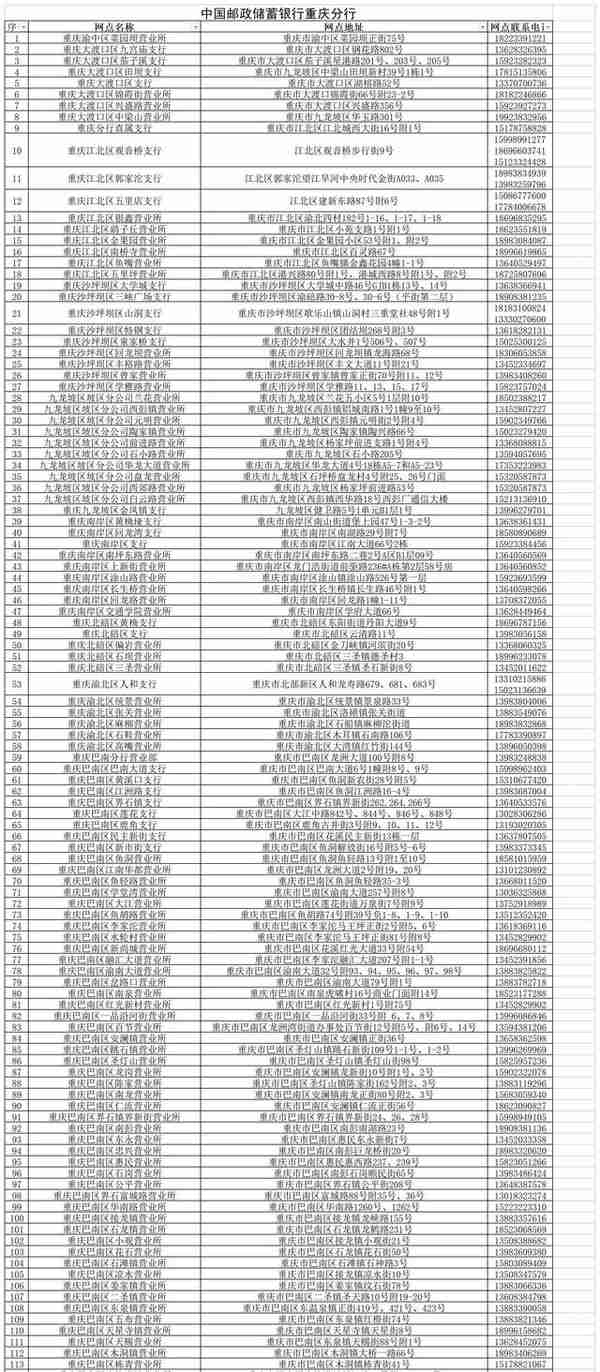 重庆银保监发布消费提示，便利老年人线下存取款