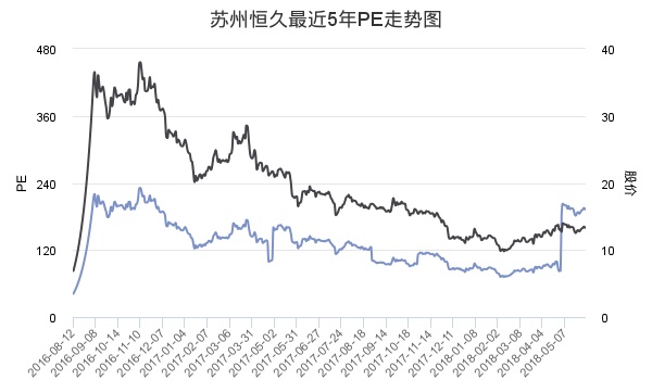 苏州恒久股票价格(苏州恒久股票价格表)