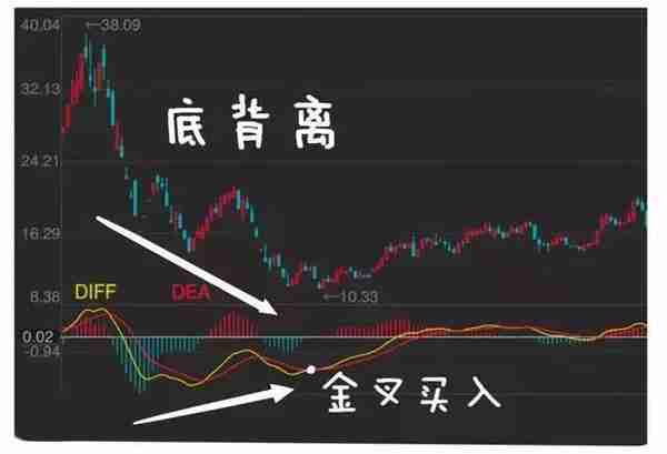 A股最厉害操盘手吐露：所有高手都是把MACD“缩头抽脚”运用的出神入化，比“金叉死叉”准确率更高