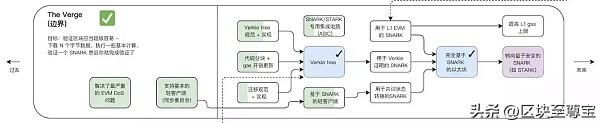 以太坊(ETH)：过去、现在、未来