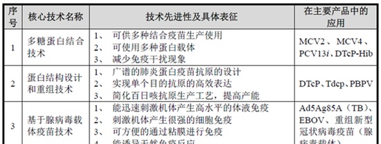 康希诺生物：黄金赛道竞争残酷“终局定价”值得商榷