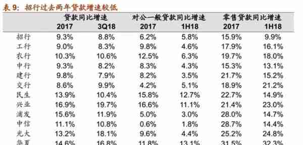 「深度长文」招商银行：最佳零售银行是怎样炼成的？