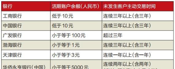 注意！这些银行卡将被清卡