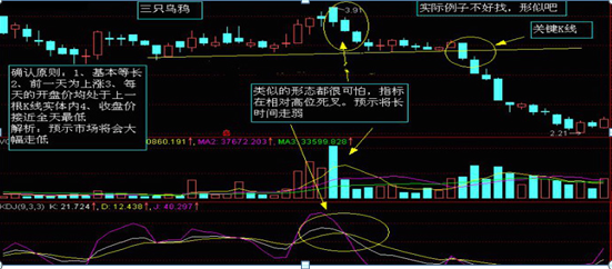 炒股如果连K线都看不懂，那就是瞎操作，5分钟教你零基础读懂K线，掌握知股价涨跌