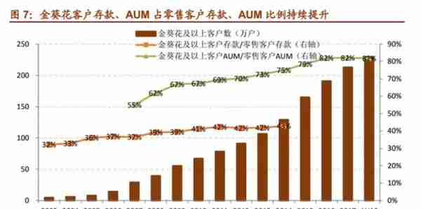 「深度长文」招商银行：最佳零售银行是怎样炼成的？