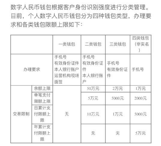 实地探访数字人民币现状：商家不解，银行观望，距离普及还有多远？