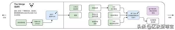 以太坊(ETH)：过去、现在、未来