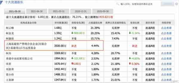 大参林一字跌停，零售药店路在何方？