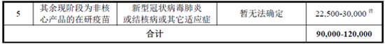 康希诺生物：黄金赛道竞争残酷“终局定价”值得商榷