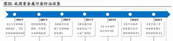 环保行业深度分析：山重水复疑无路，柳暗花明又一村