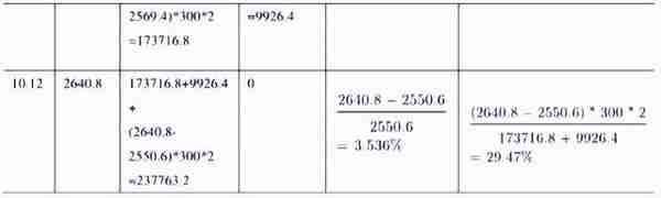 金融名词+简答+计算