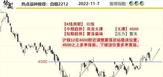 中粮势赢交易：沪铜强势突破 中期看多