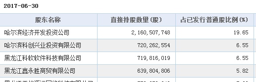 哈尔滨银行IPO前收两处罚 明天系隐身股东名单？