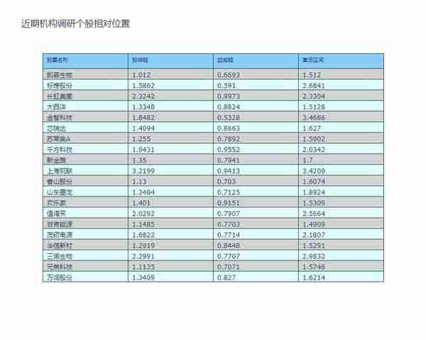 投资晨报——2023年4月21日