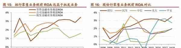 「深度长文」招商银行：最佳零售银行是怎样炼成的？