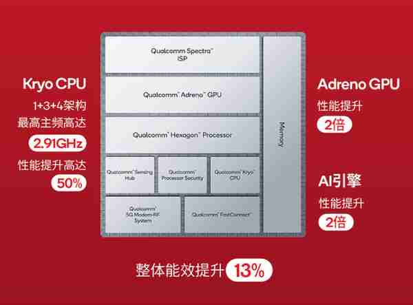 新骁龙7系的诞生，能否为中端市场带来完美“解题答案”