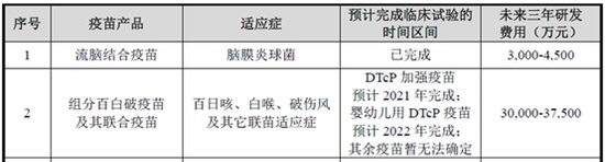 康希诺生物：黄金赛道竞争残酷“终局定价”值得商榷