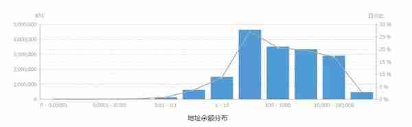 Top10币种的去中心化程度大考察