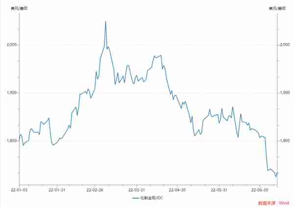 金价持续下跌，多家银行收紧个人贵金属交易，传递什么信号？