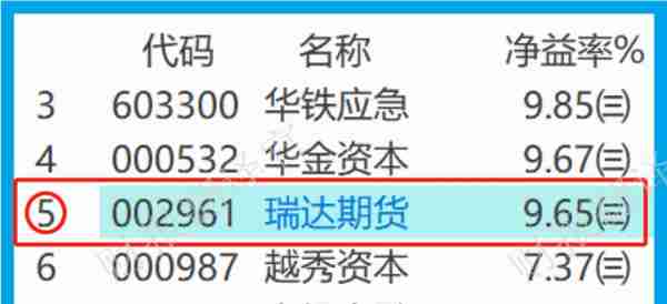 A股唯一全牌照期货公司,前10大股东持股占比高达85%,股票回调71%