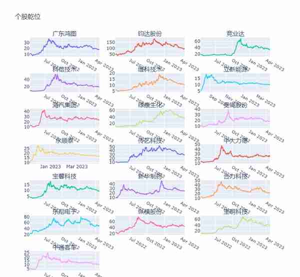 投资晨报——2023年4月21日