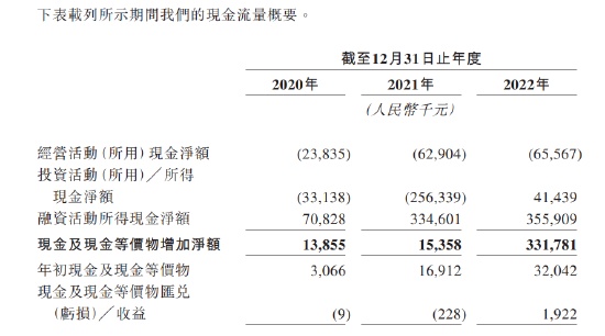 李想一笔投资浮盈12倍！知行汽车左手举债右手融资，毛利率低至个位数，极氪大腿是铁饭碗吗？