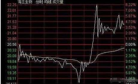 中国股市：主力悄然离场浑然不知？“分时图”早已说明一切，越简单越可靠