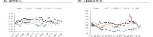 甲醇年报：2023有望迎来估值修复