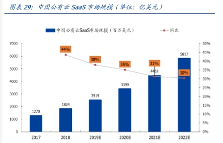 用友网络深度解析：巨轮再起航，云引领未来