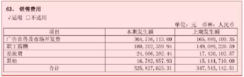 舍得酒：狂奔后的挑战