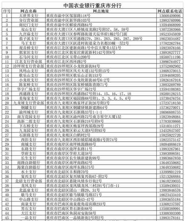 重庆银保监发布消费提示，便利老年人线下存取款