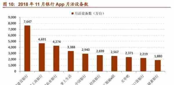 「深度长文」招商银行：最佳零售银行是怎样炼成的？