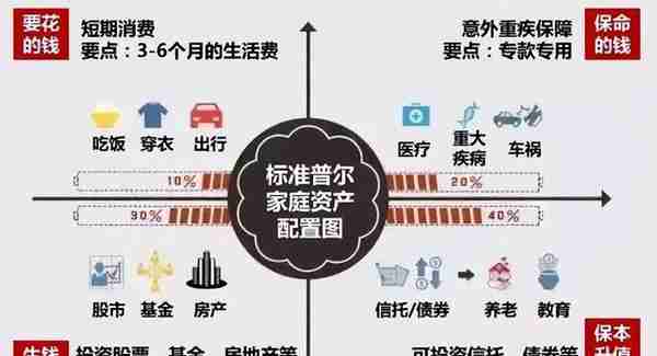 最新银行存款利率来了 3.5%利率保险产品渐行渐远 “挪储”了吗