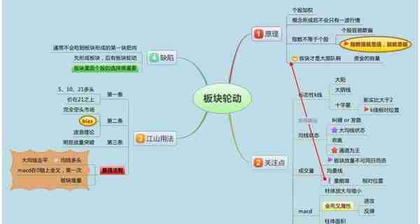 中国股市：死记五个神奇数字“10、20、50、60、721”，建议收藏