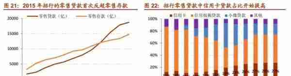 「深度长文」招商银行：最佳零售银行是怎样炼成的？