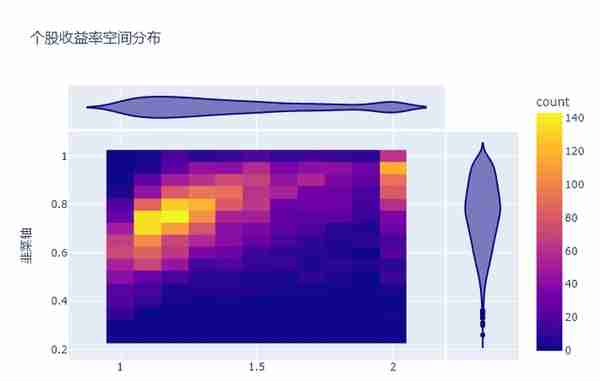 投资晨报——2023年4月21日