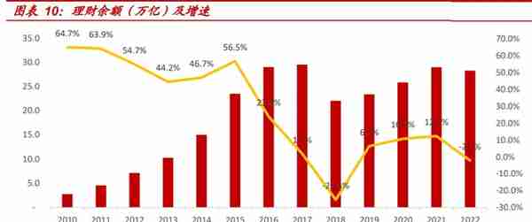 银行业深度报告：消费的“钱”未来来自哪里？