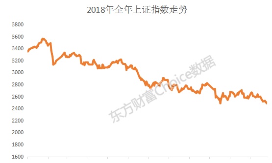 沪指今年跌24.59%！最全榜单新鲜出炉 32组图纵览A股全貌