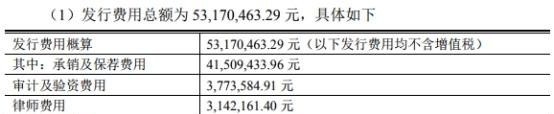 威尔药业现熊股相：客户疑似关联方 财务风险遭诟病