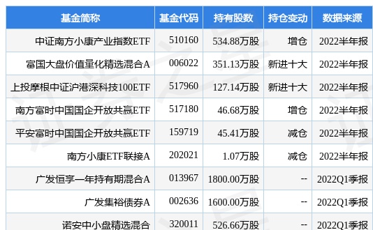 中国联通最新公告：上半年实现净利润47.86亿元 同比增长19%