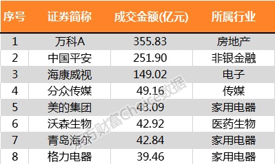 沪指今年跌24.59%！最全榜单新鲜出炉 32组图纵览A股全貌