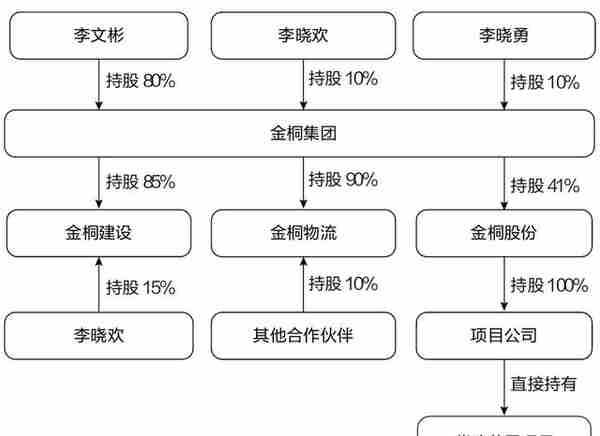 房地产基金·应收账款融资操作