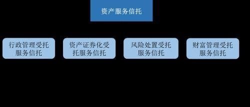 信托业务新分类，您了解多少？