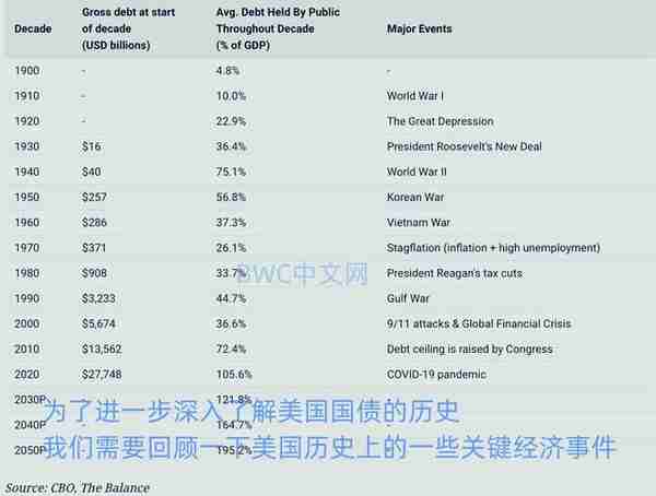 美国撤到金本位可能迈出重要一步，多国持续发出黄金新信号