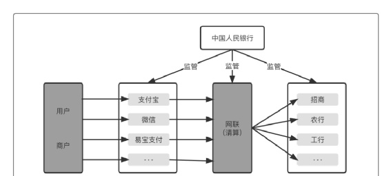 0基础开启“支付之门”